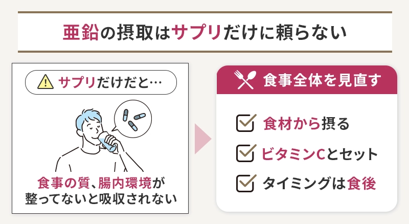 亜鉛の接種はサプリだけに頼らない