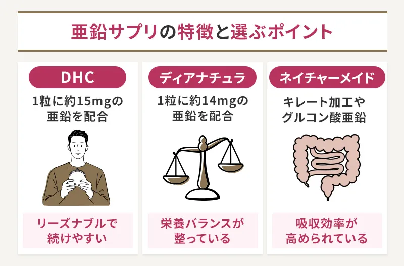 亜鉛サプリの特徴と選ぶポイント