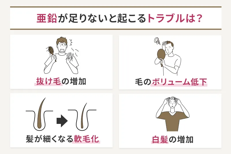 亜鉛が足りないと起こるトラブル