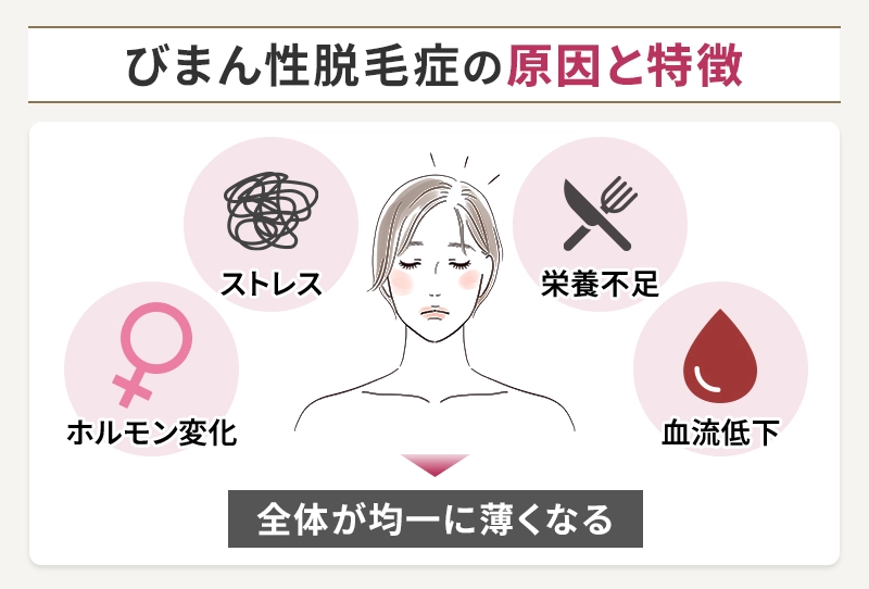 びまん性脱毛症の原因と特徴