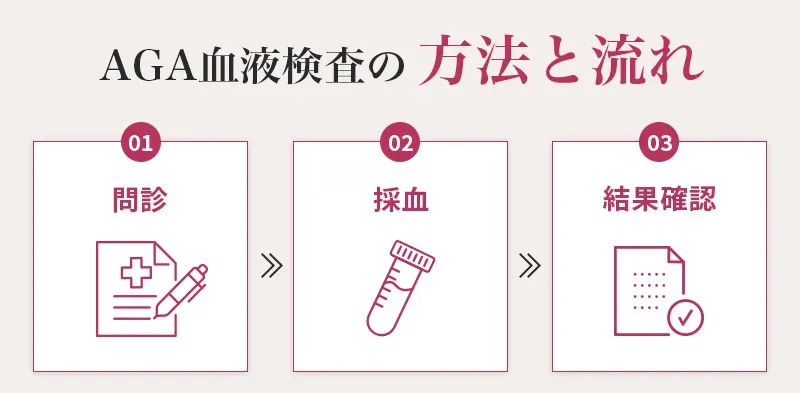 AGAの血液検査の方法