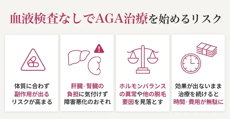 血液検査なしでAGA治療を始めるリスク