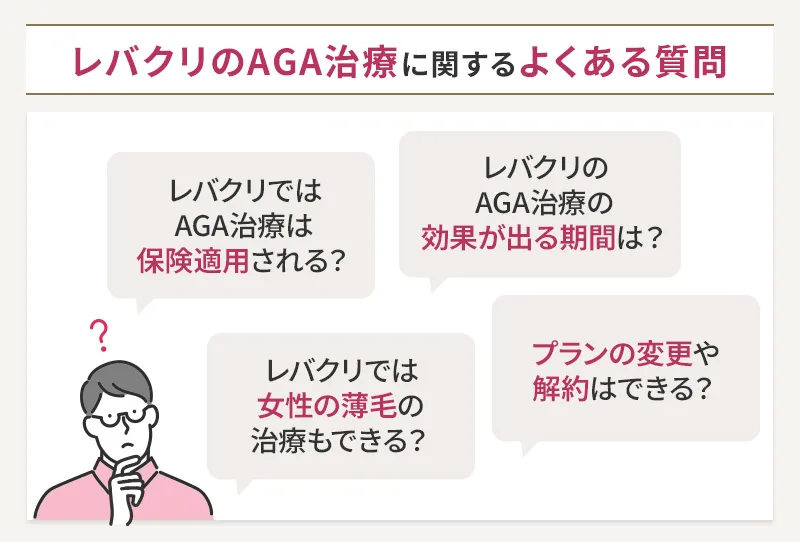 レバクリAGA治療に関するよくある質問