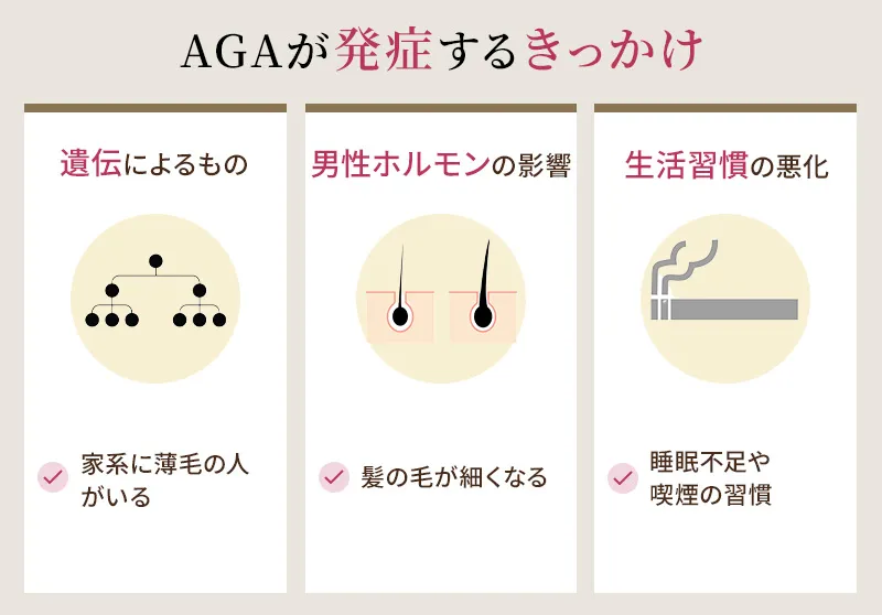 AGAが発症するきっかけ