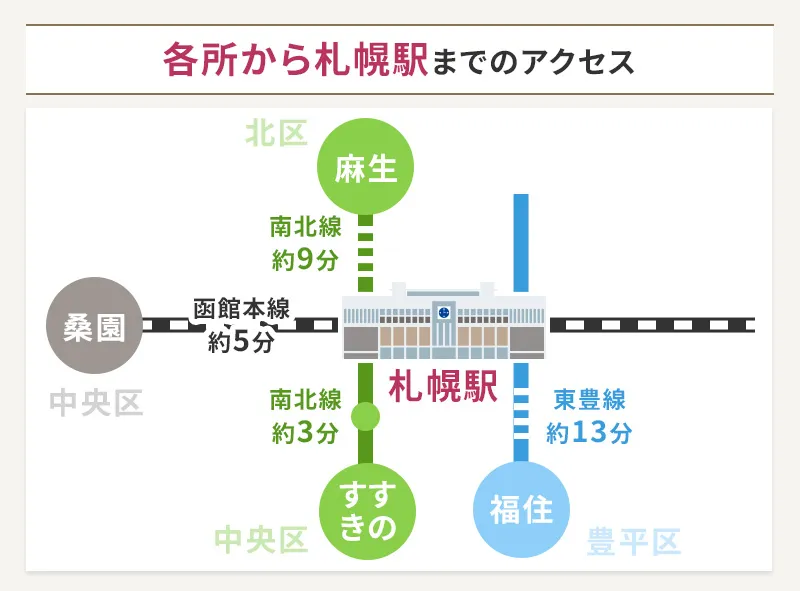 札幌の主要駅からアクセスしやすいAGAクリニック