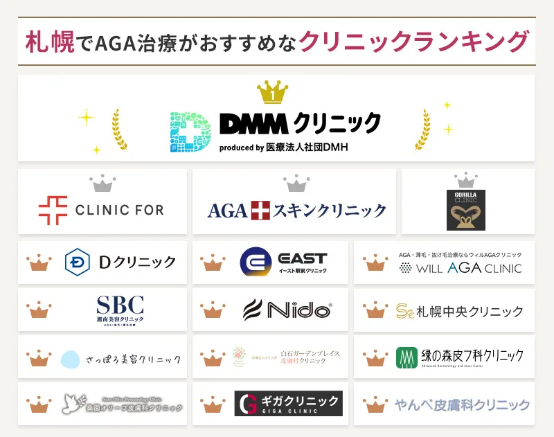 札幌のAGA治療ができるおすすめクリニックランキング
