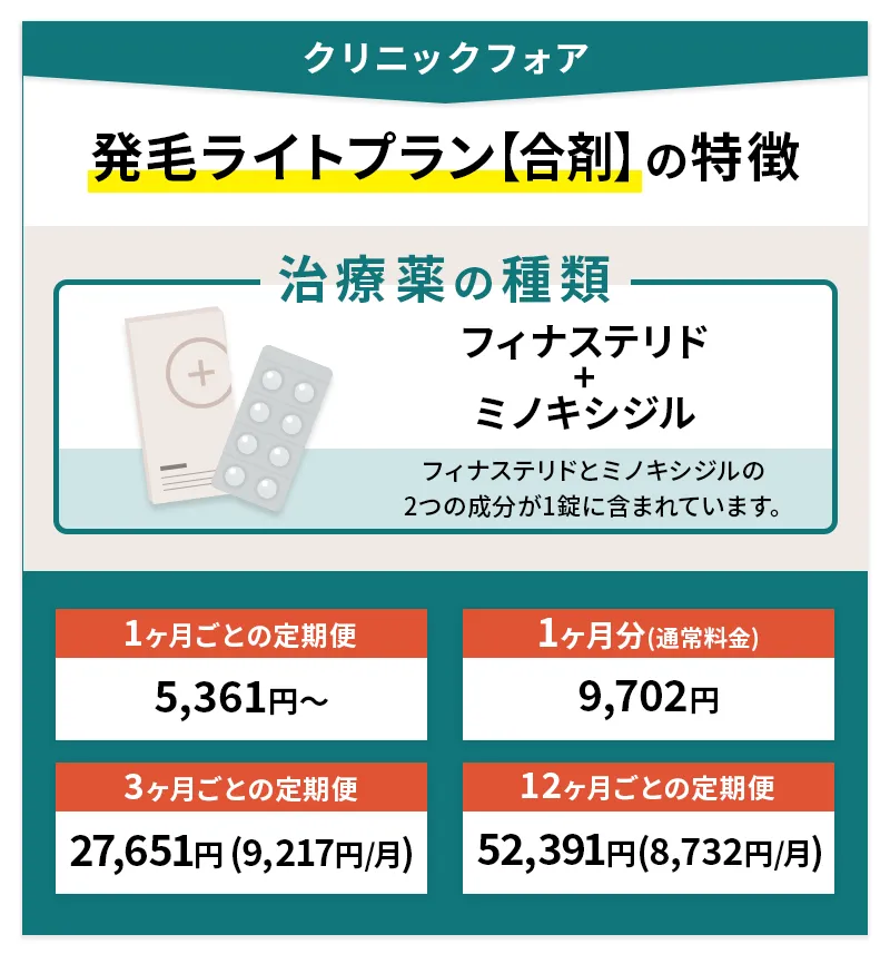 クリニックフォアの発毛ライトプラン