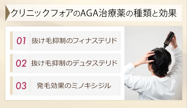 クリニックフォアで取り扱いのあるAGA治療薬