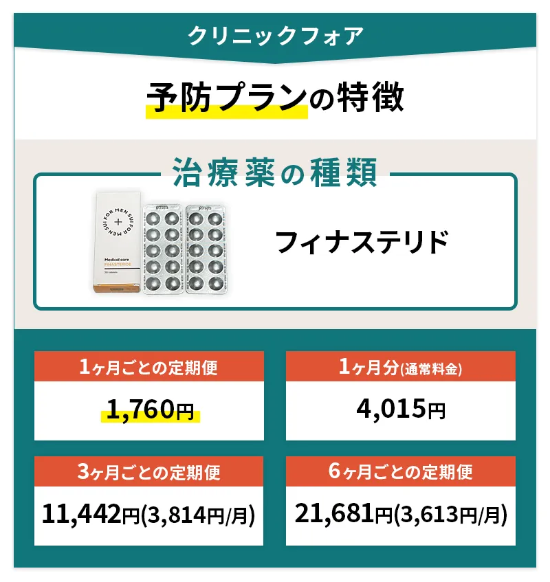 クリニックフォアの予防プラン
