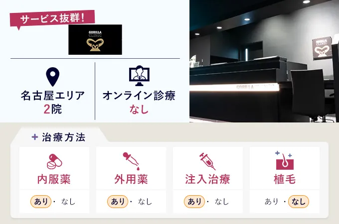 ゴリラクリニック名古屋駅前院の特徴