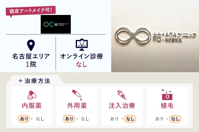 結AGAクリニック名古屋伏見の特徴