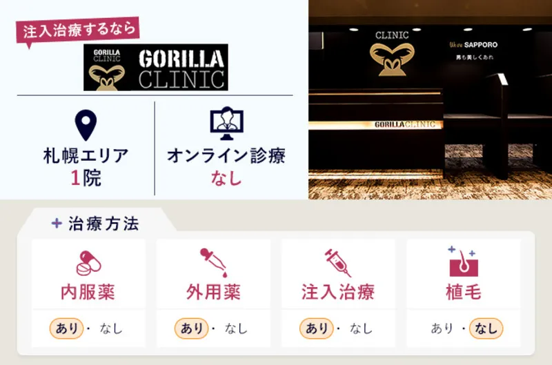 ゴリラクリニックのバナー