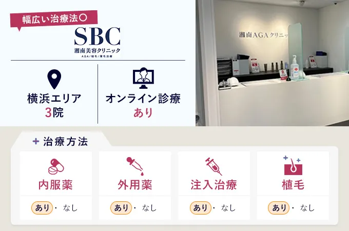 横浜の湘南AGAクリニックの特徴