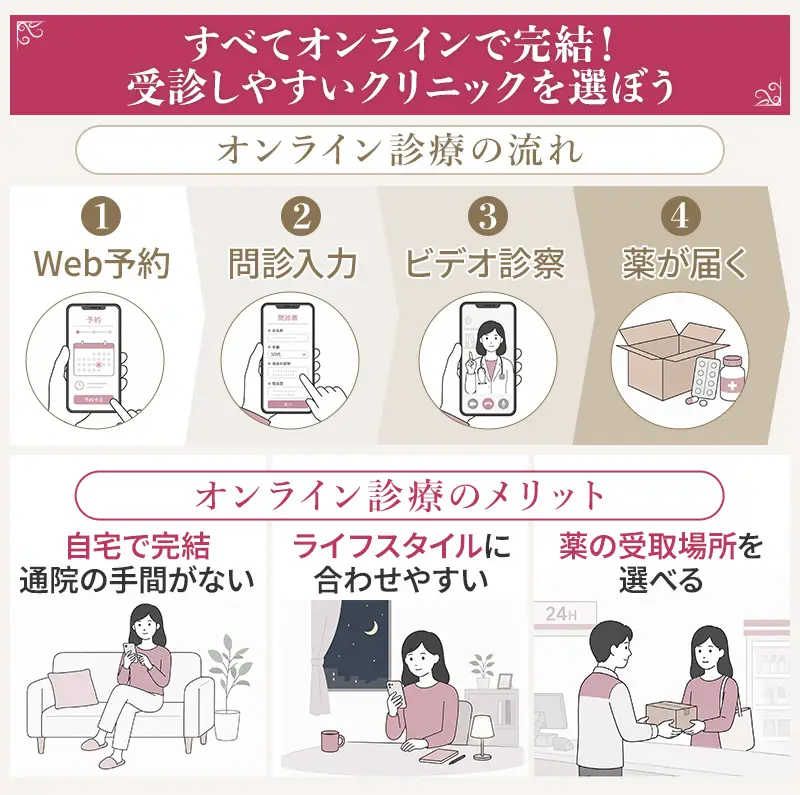 オンラインでのFAGA治療なら通院の手間もなく薬の受け取り場所が選べるので人目を気にする必要がなく心理的・物理的ハードルが低い